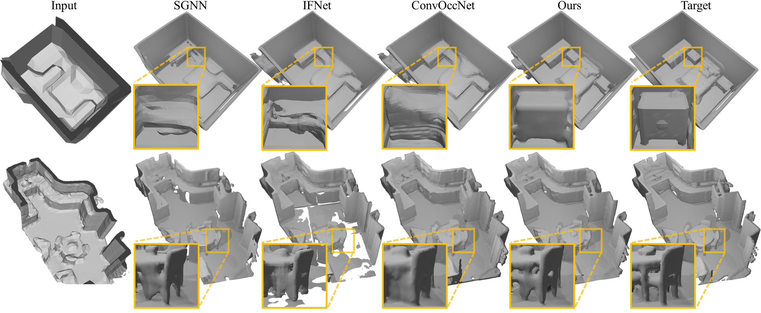 Results (3D super-resolution)|3D super resolution on 3DFront (top) and Matterport3D (bottom) datasets. In contrast to other approaches, our method generates more coherent 3D geometry with sharper details.